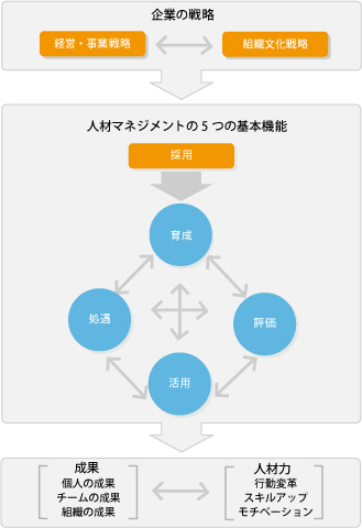 人材コンサルティングサービス